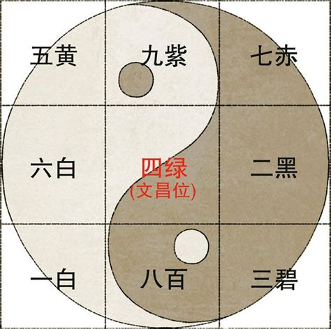 九宮飛星五行屬性